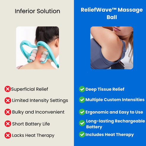 ReliefWave Massagebal