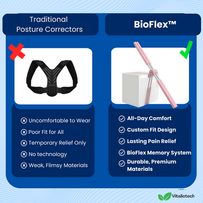 BioFlex - Correcteur de posture