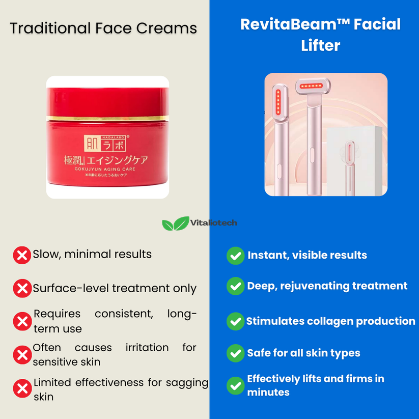 RevitaBeam Facial Lifter