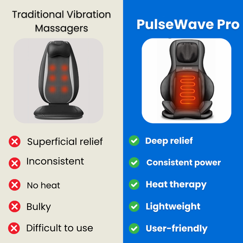 PulseWave Pro rugmassager