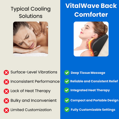 Dorsale VitalWave