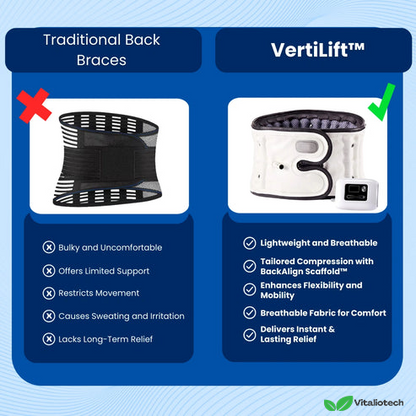 VertiLift Decompression Belt