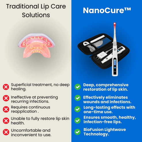 NanoCure - Lip Plumper