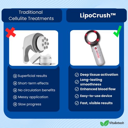 LipoCrush - Cellulitisbehandeling