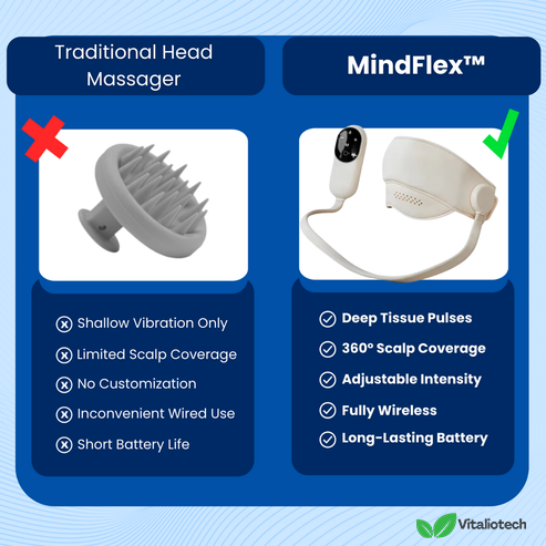 MindFlex - Hoofdmasseur