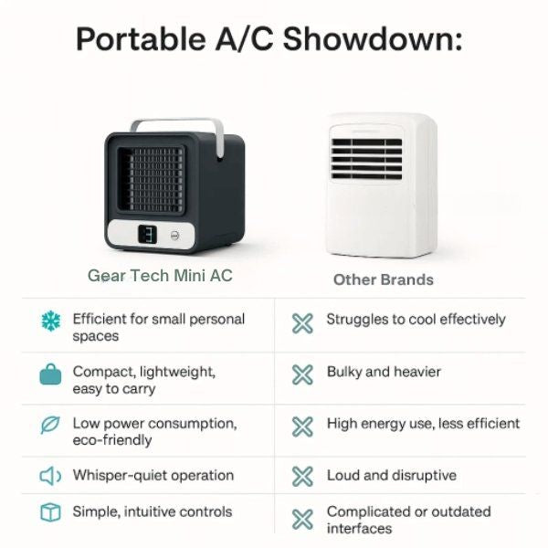 Portable Mini Air Conditioner | Ultra-Portable Car AC System, Quiet 4-Blade Design & Ideal for Home, Office, and Travel Use