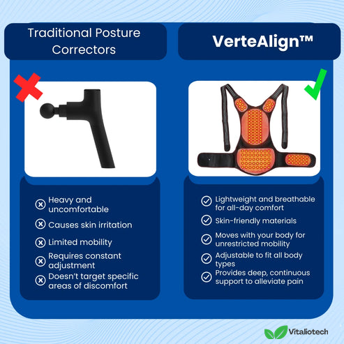 VerteAlign Houdingscorrector Gordel