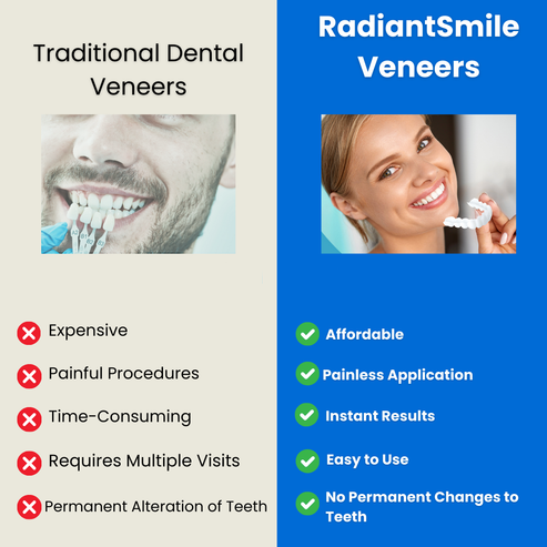 RadiantSmile Veneers