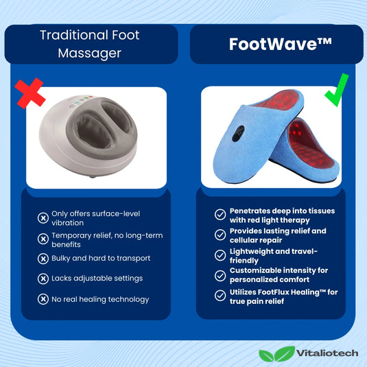 FootWave : thérapie par la lumière rouge pour les pieds