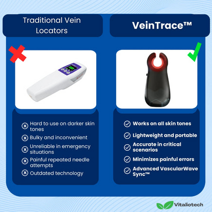 VeinTrace aderzoeker