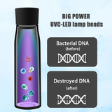 Aquyn UV Light Water Bottle – Smart Water Bottle with UV Sterilization for Clean Drinking Water