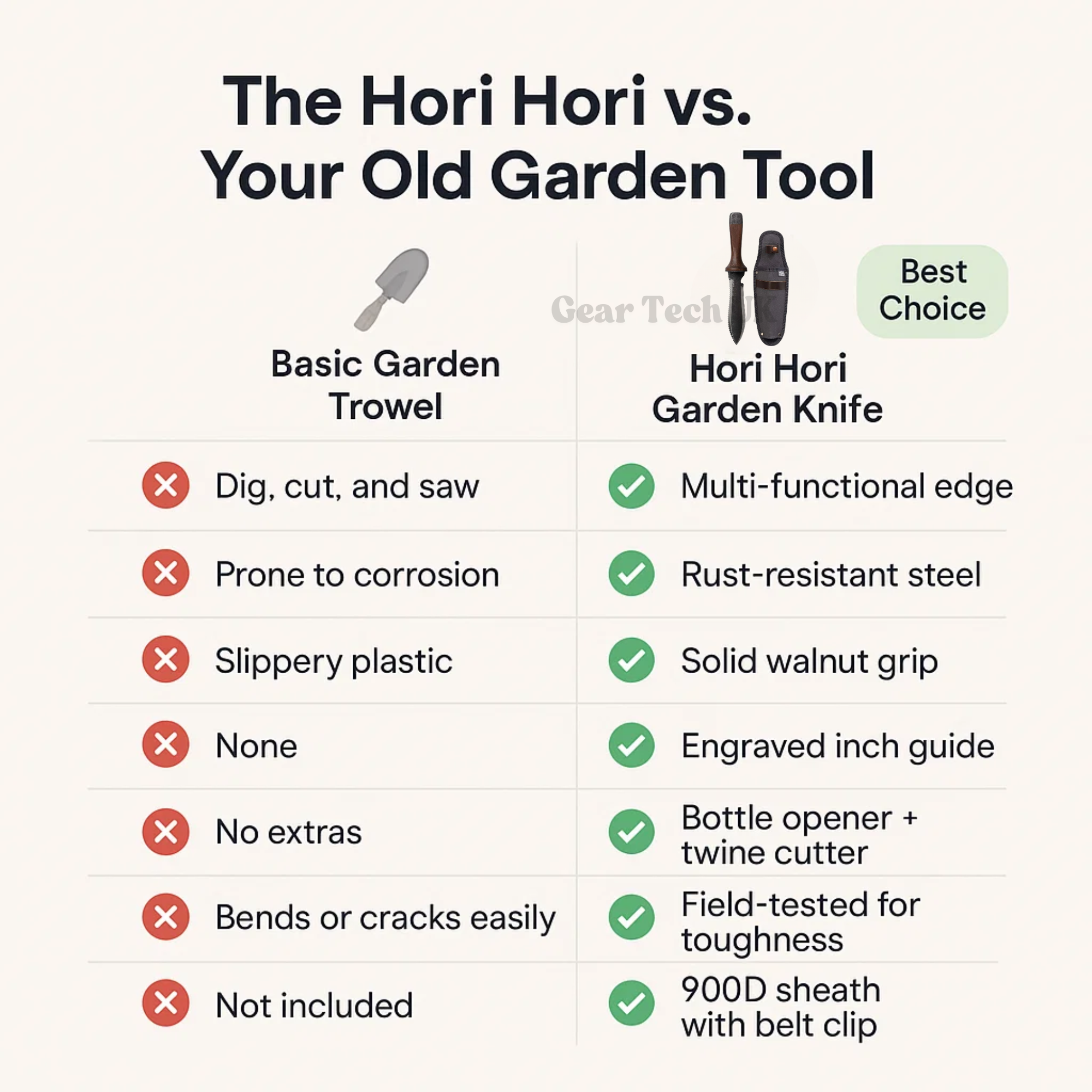 Hori Hori Garden Knife | Multi-Purpose, Rust-Resistant Blade & Sheath for Backyard, Camping & Bush-Crafting