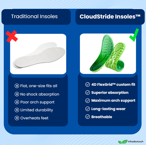 Semelles orthopédiques CloudStride