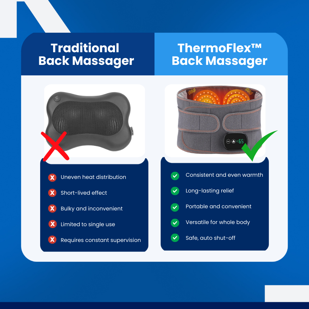 ThermoFlex - Back Massager