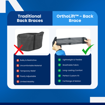 OrthoLift - Back Brace