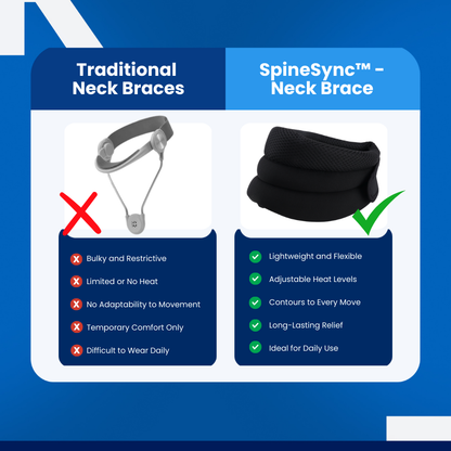 SpineSync - Neck Brace