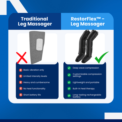 RestorFlex - Leg Massager