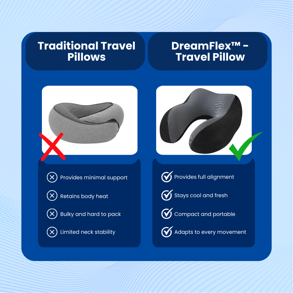 DreamFlex - Travel Pillow