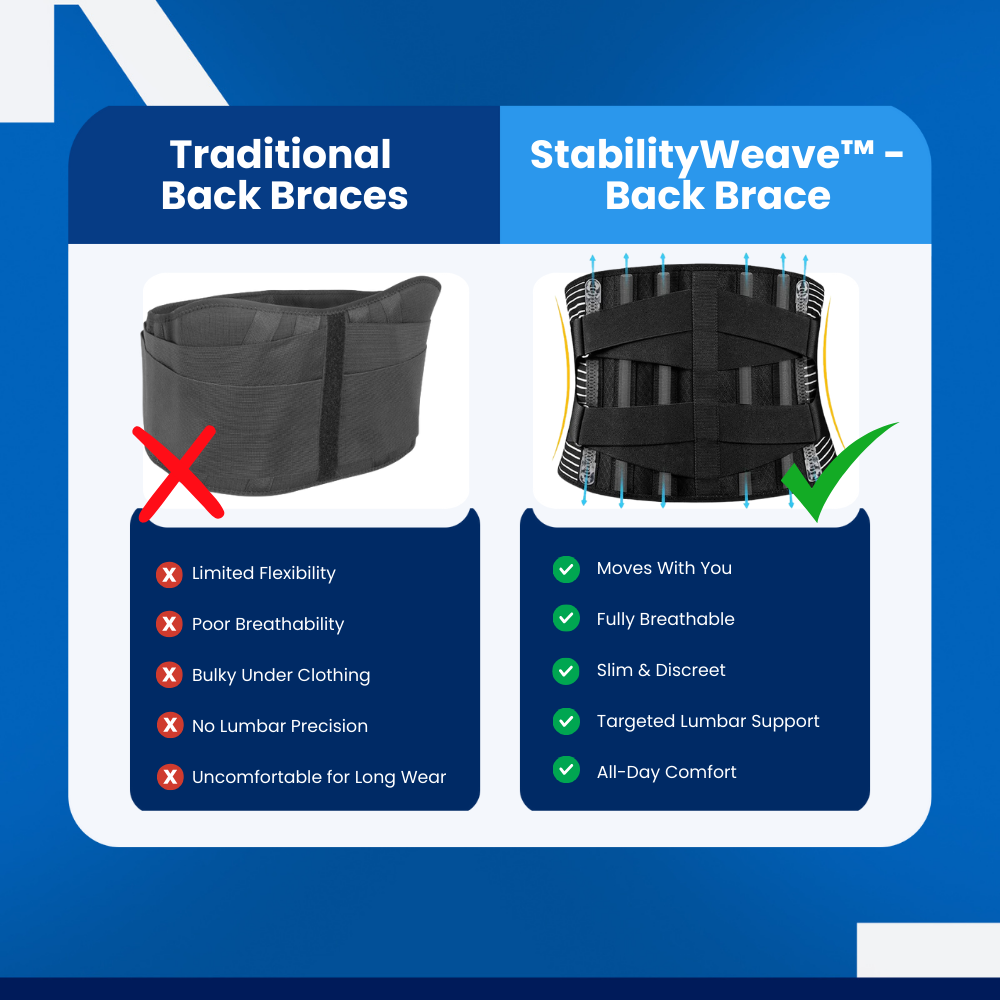 StabilityWeave - Back Brace