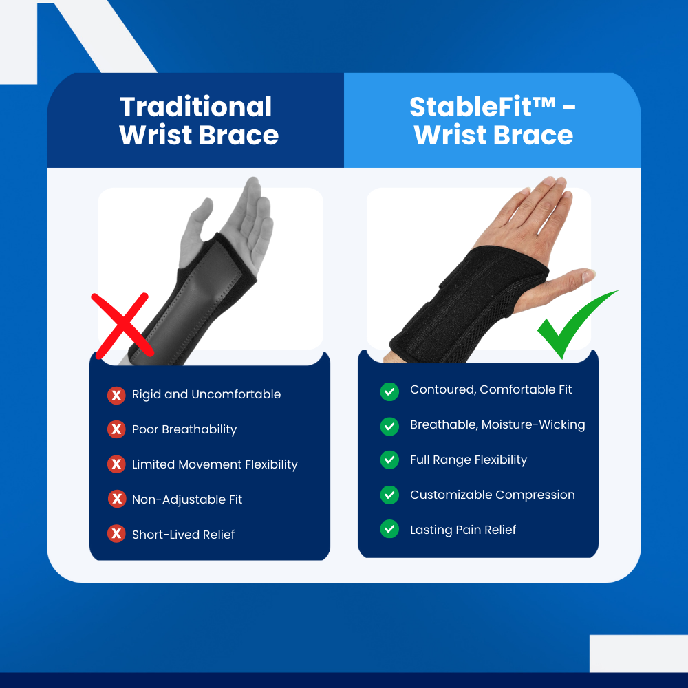 StableFit - Wrist Brace