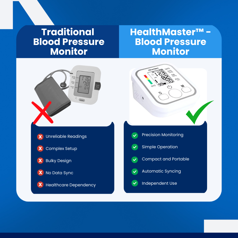 Master - Blood Pressure Monitor