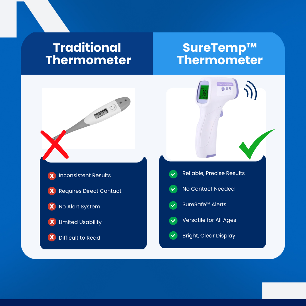 SureTemp - Thermometer