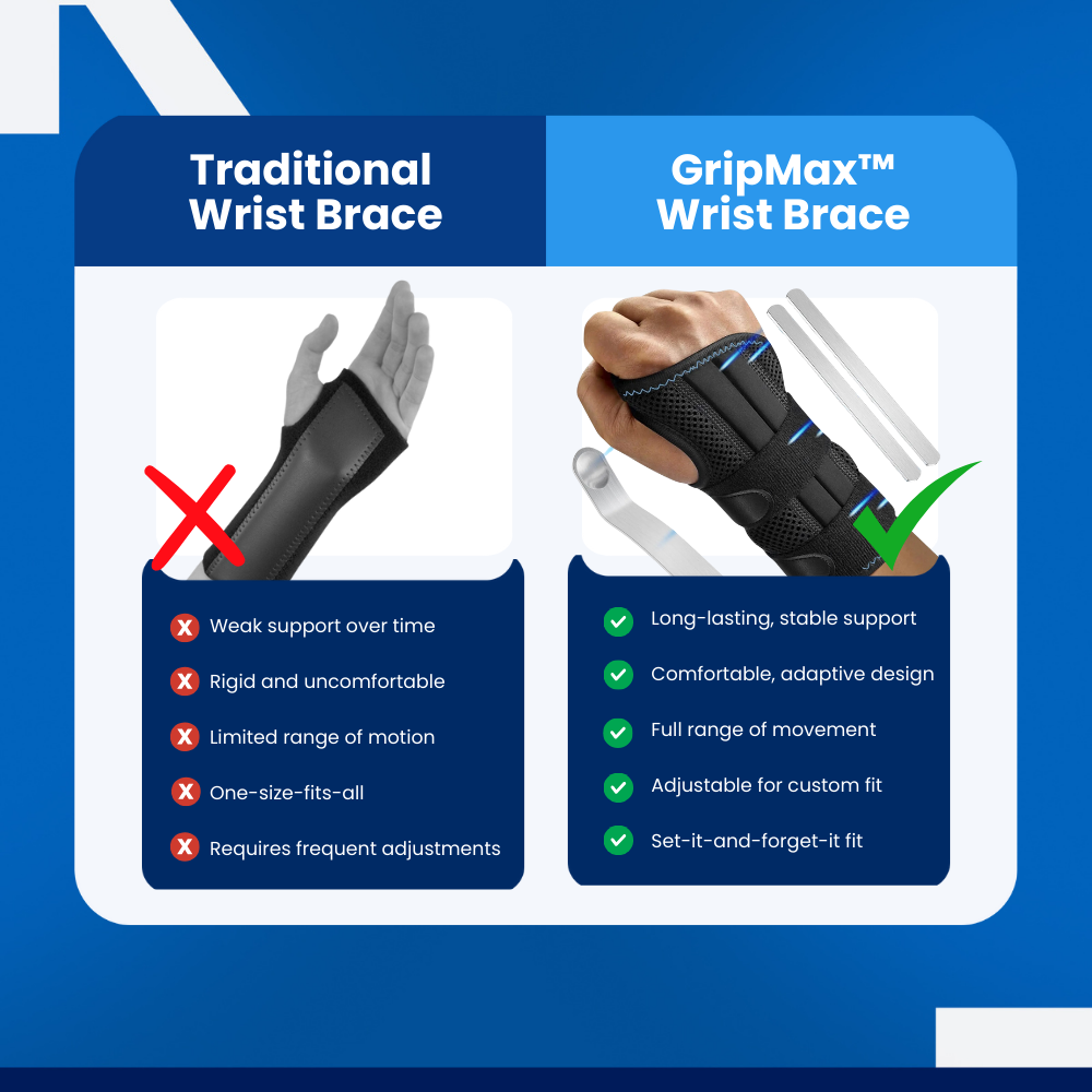 GripMax - Wrist Brace