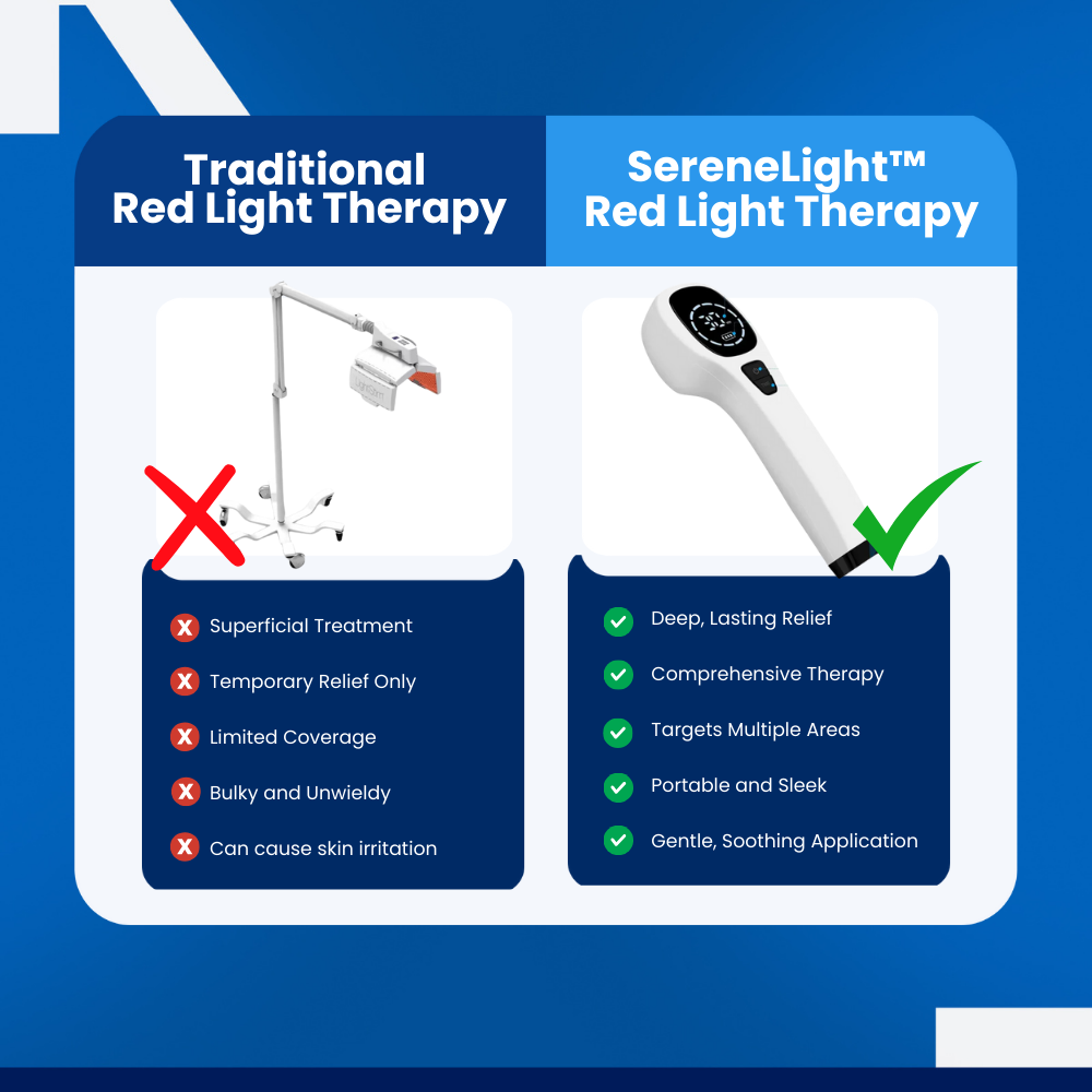 SereneLight - Red Light Therapy