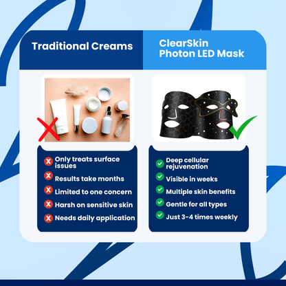 ClearSkin Photon LED Mask