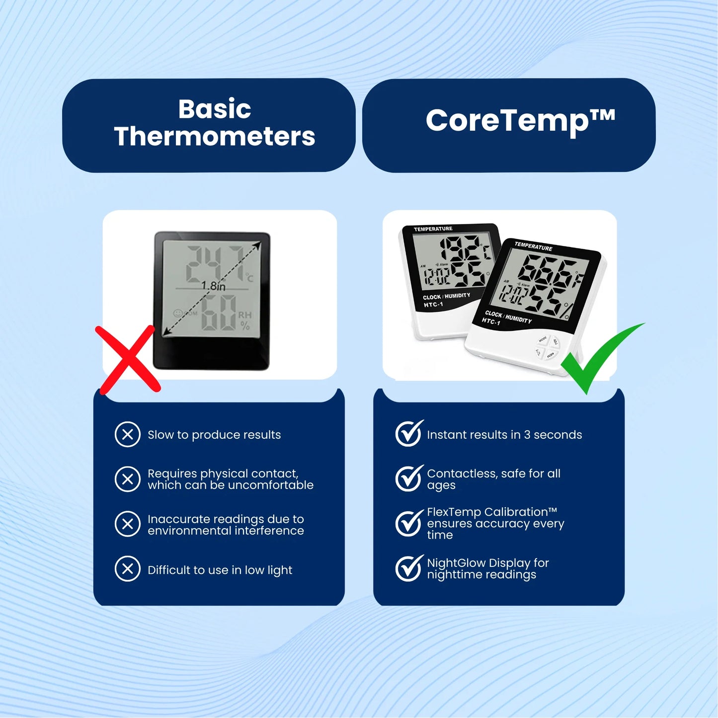 CoreTemp Digital Thermometer