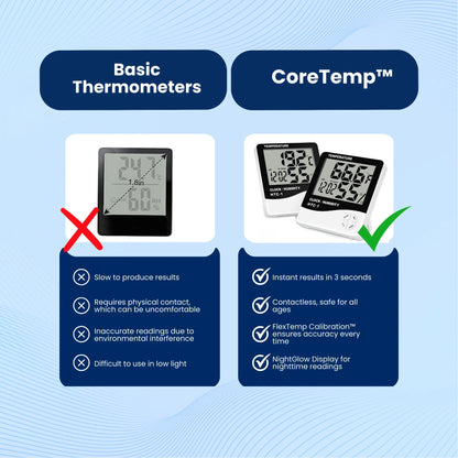 CoreTemp Digital Thermometer