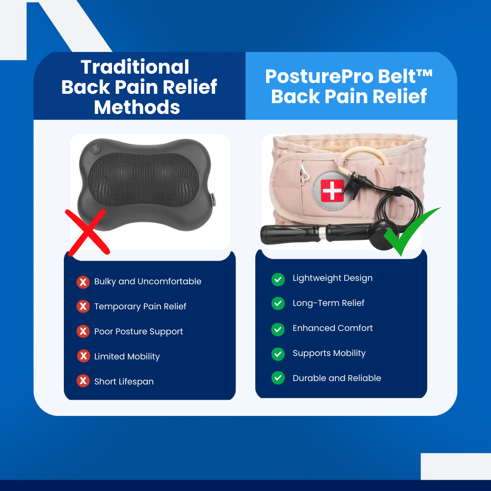 PosturePro Belt - Back Pain Relief