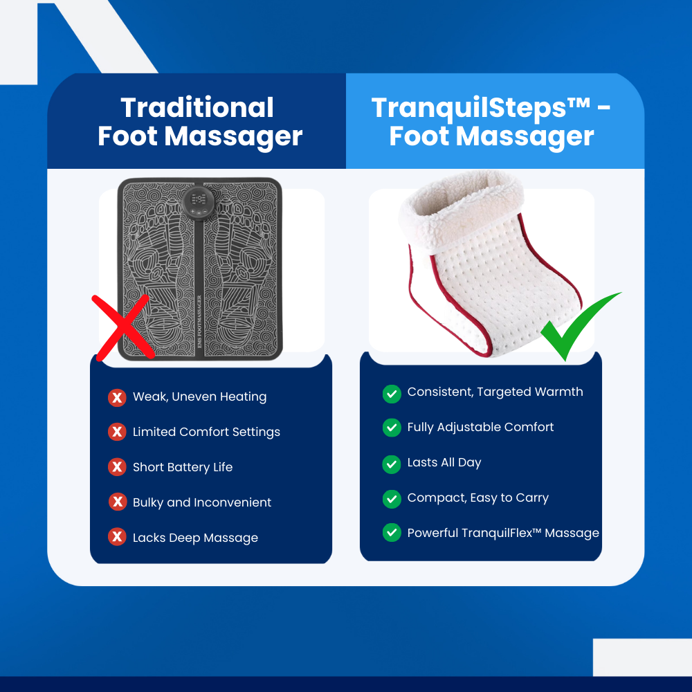 TranquilSteps - Foot Massager