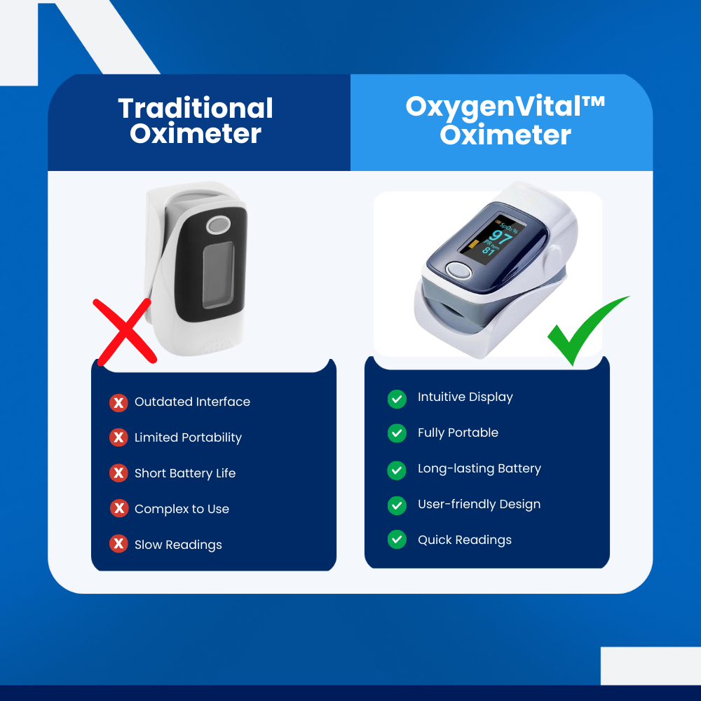 OxygenVital - Oximeter