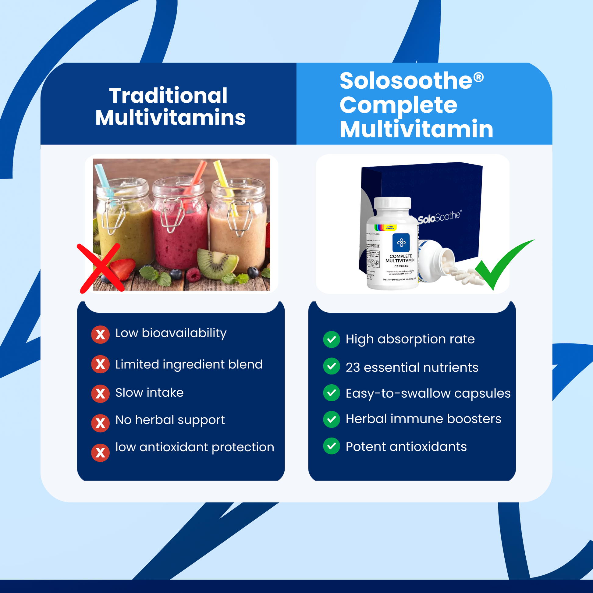 Vitaliotech Complete Multivitamin