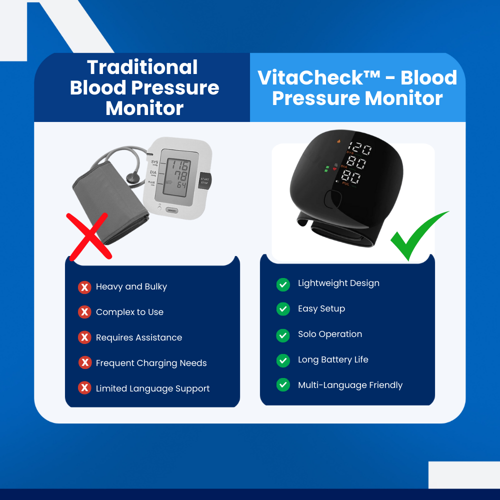 VitaCheck - Blood Pressure Monitor