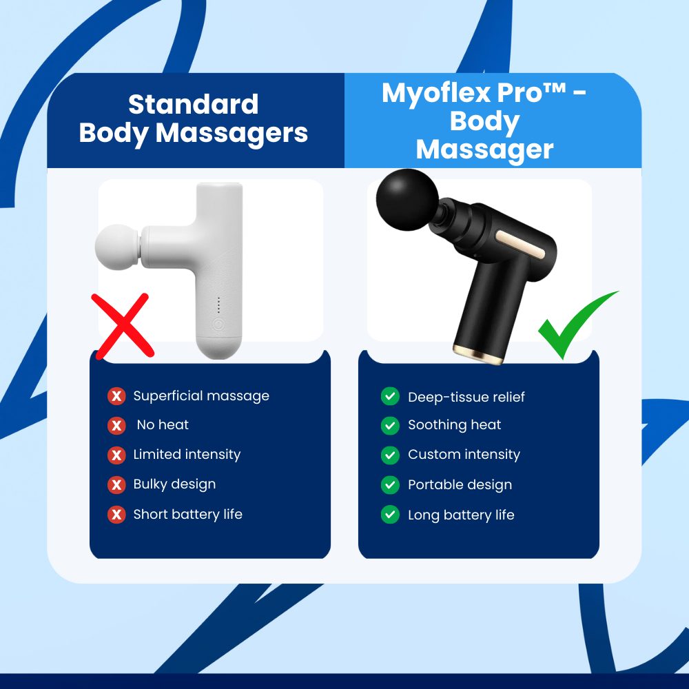 Myoflex Pro - Body Massager