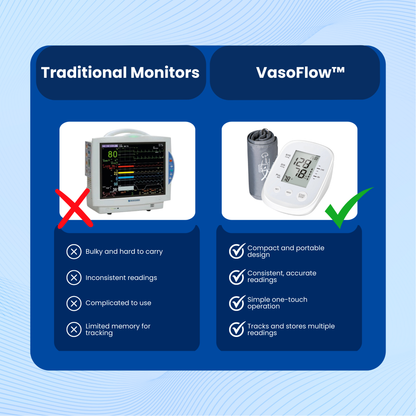 VasoFlow Blood Pressure Monitor