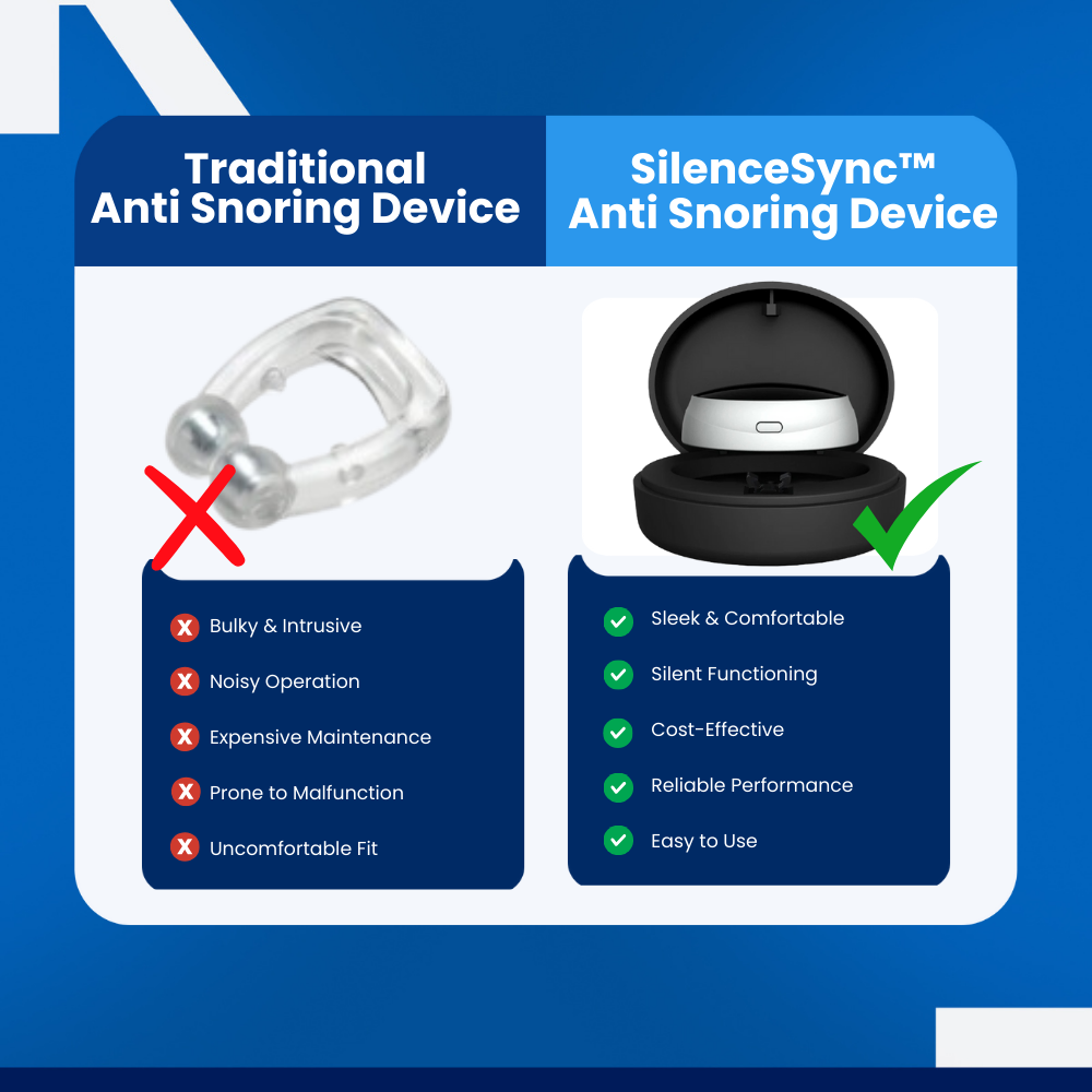 SilenceSync - Anti Snoring Device