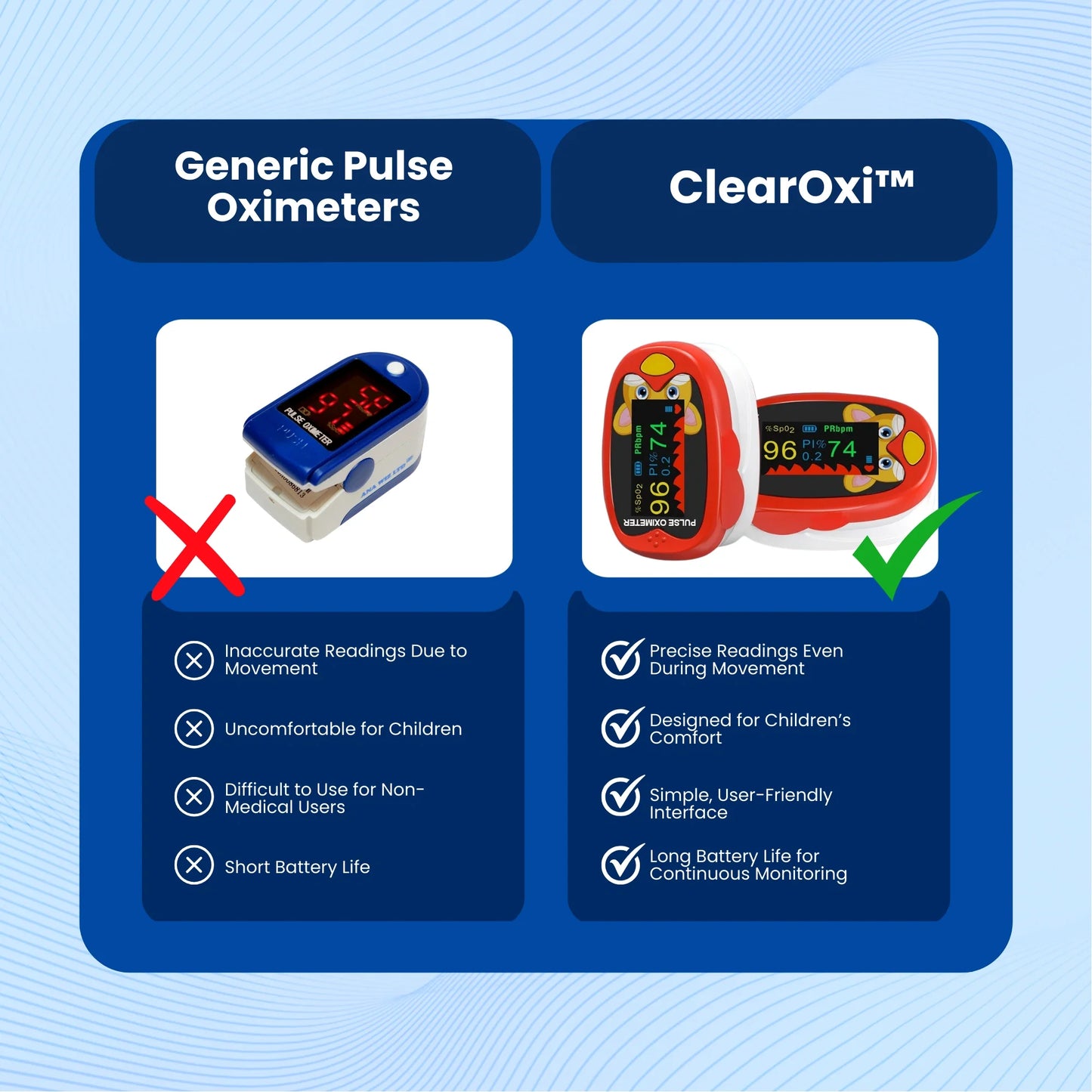 ClearOxi Pulse Oximeter Pediatric