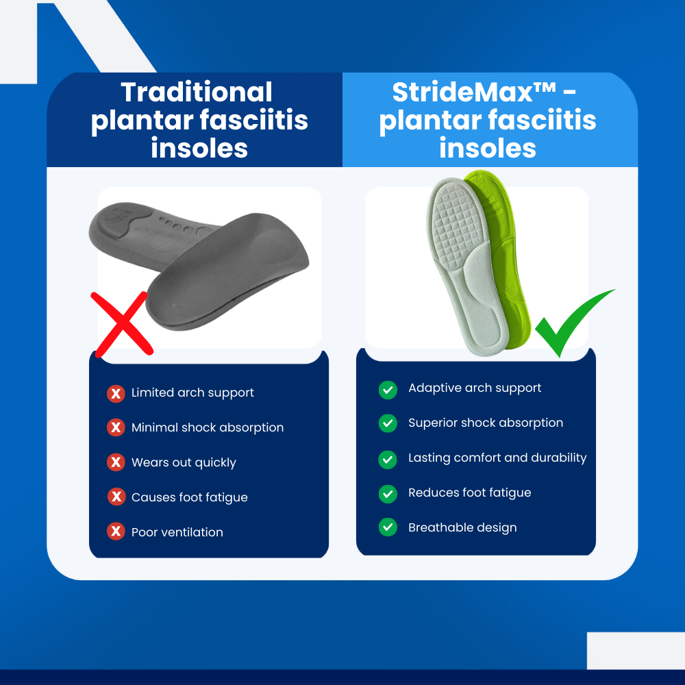 StrideMax - Plantar Fasciitis Insoles