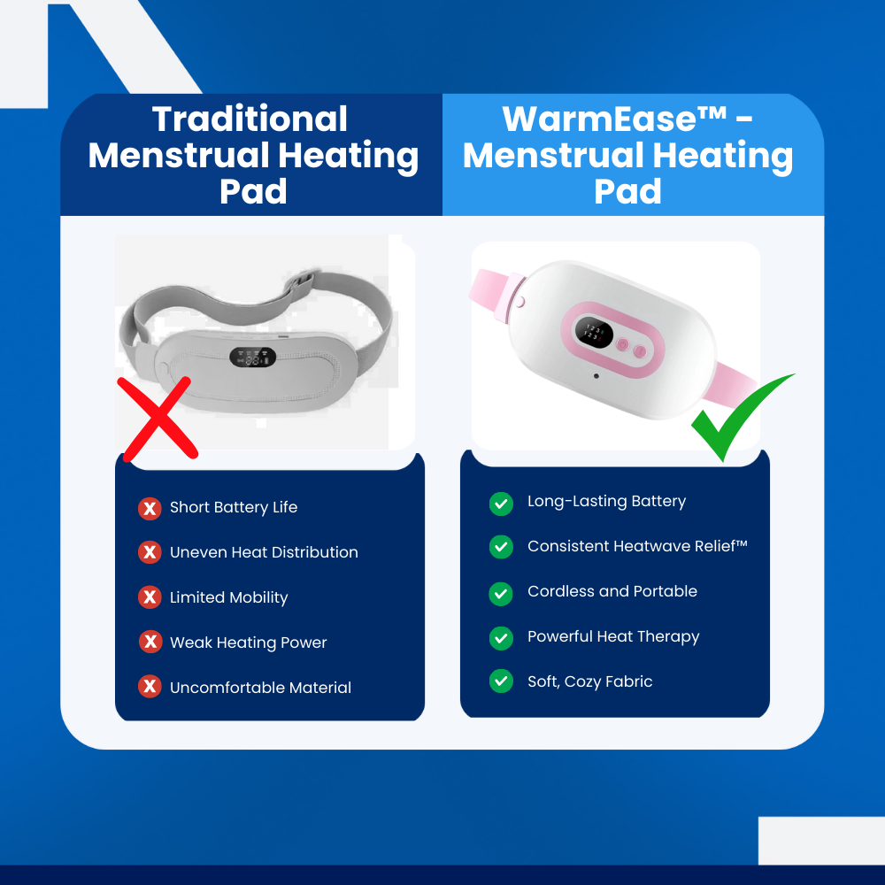 WarmEase - Menstrual Heating Pad