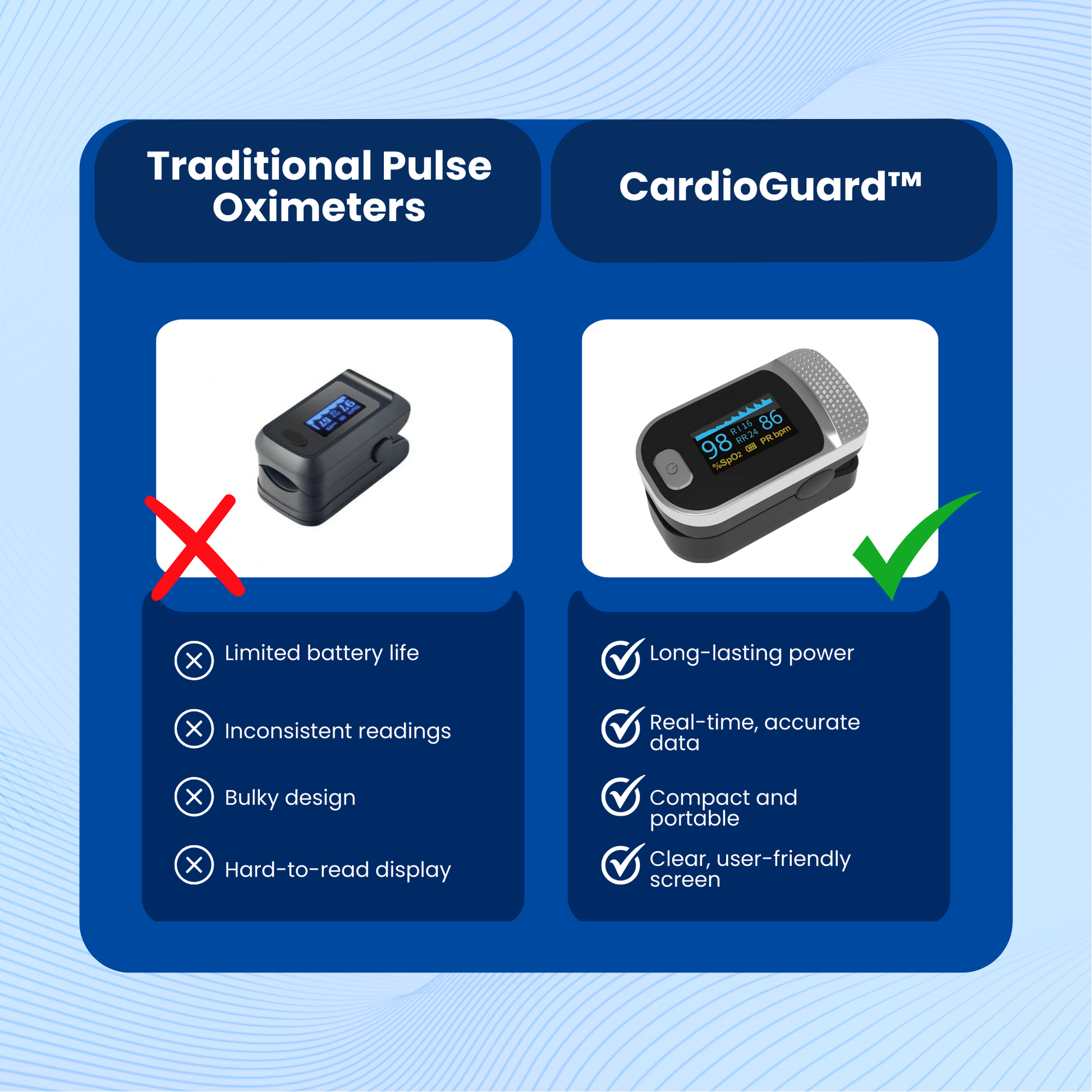 CardioGuard Finger Pulse