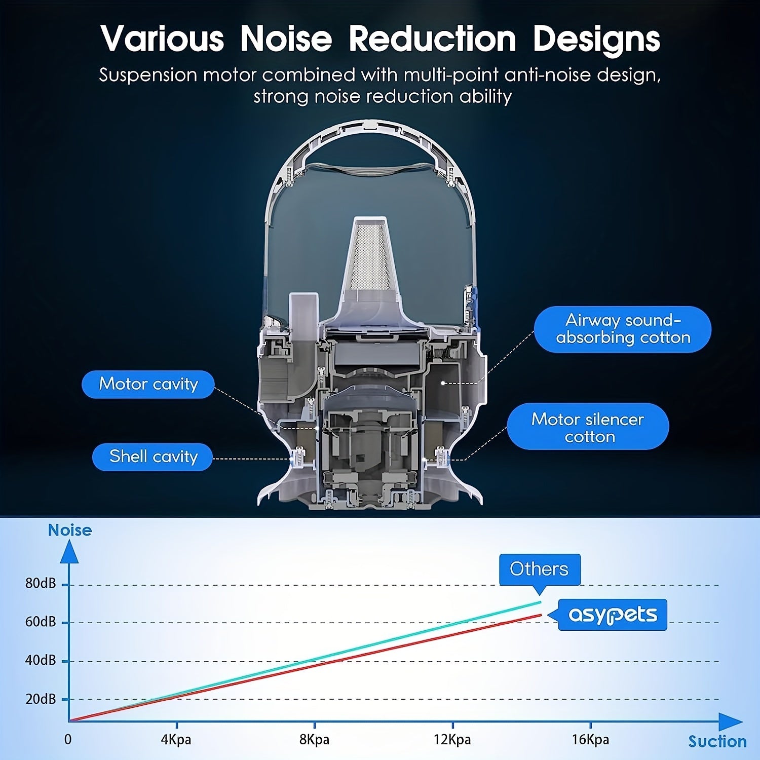 High-Performance Premium Quality 2L Pro Pet Grooming Kit Hair Removal System for Dogs & Cats