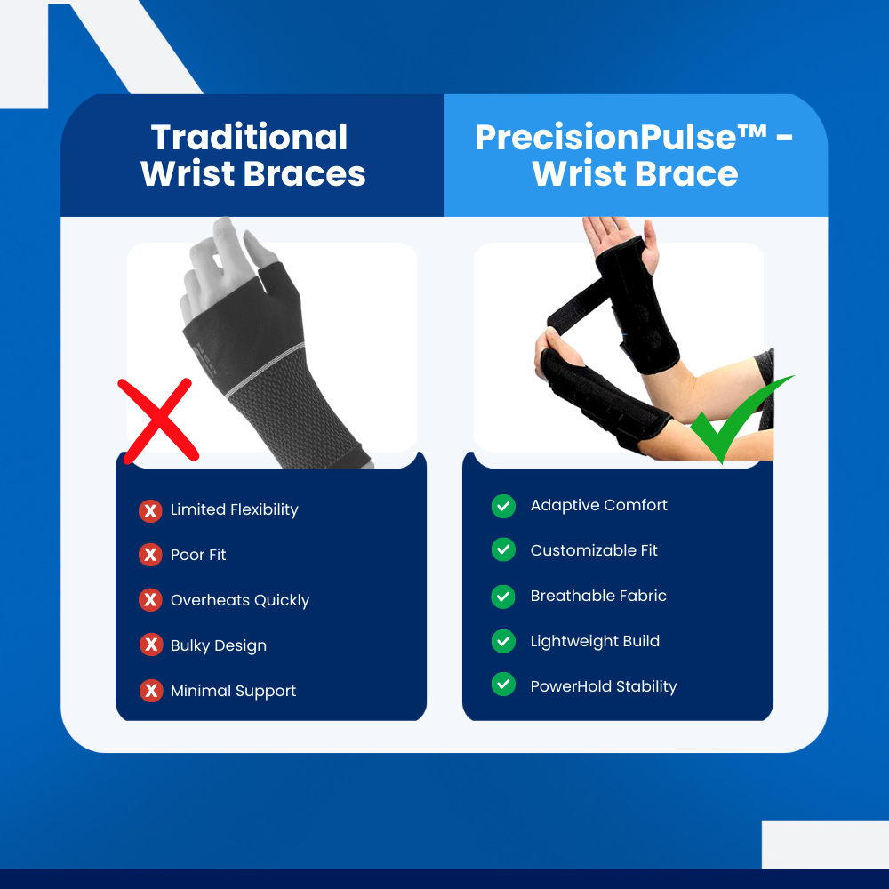 PrecisionPulse - Wrist Brace