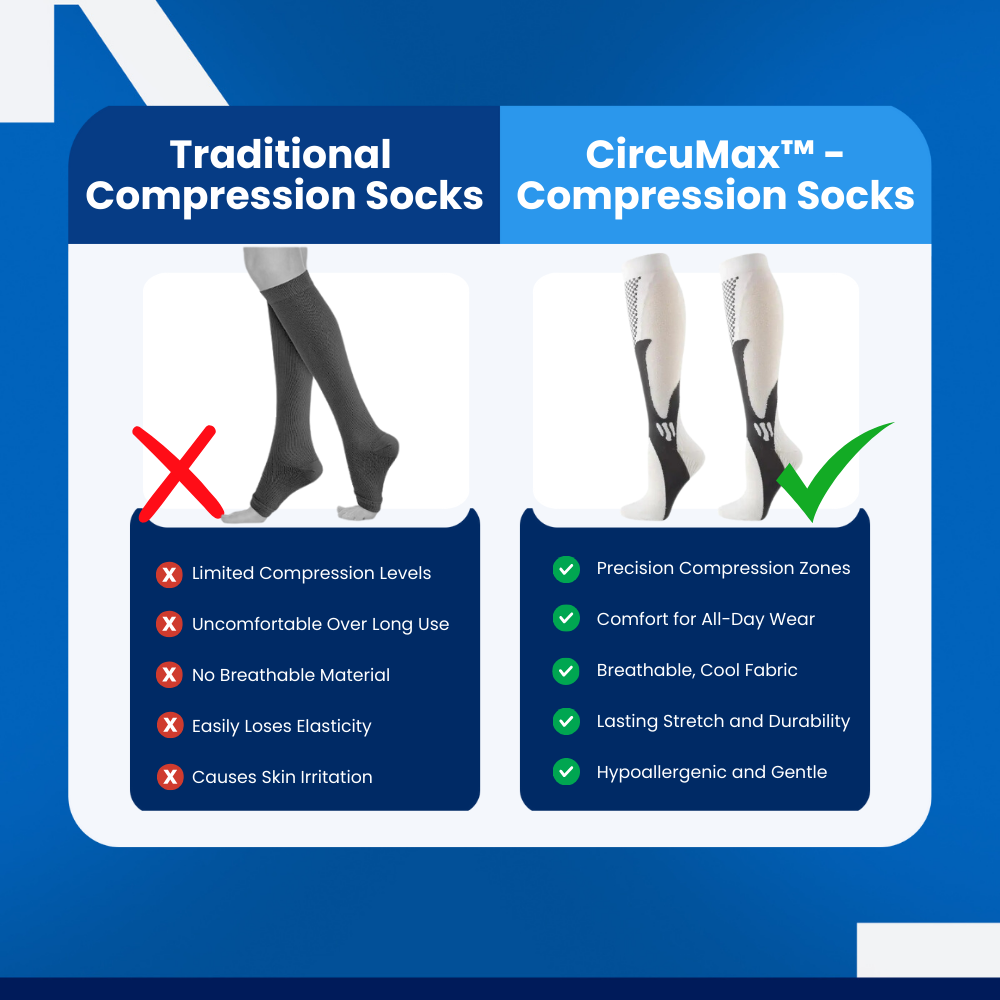 CircuMax - Compression Socks