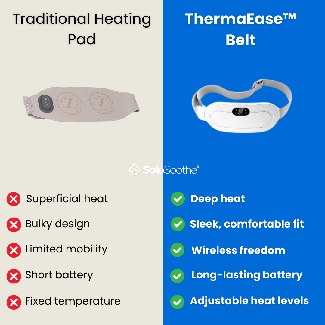 ThermaEase Belt - Menstrual Heating Pad