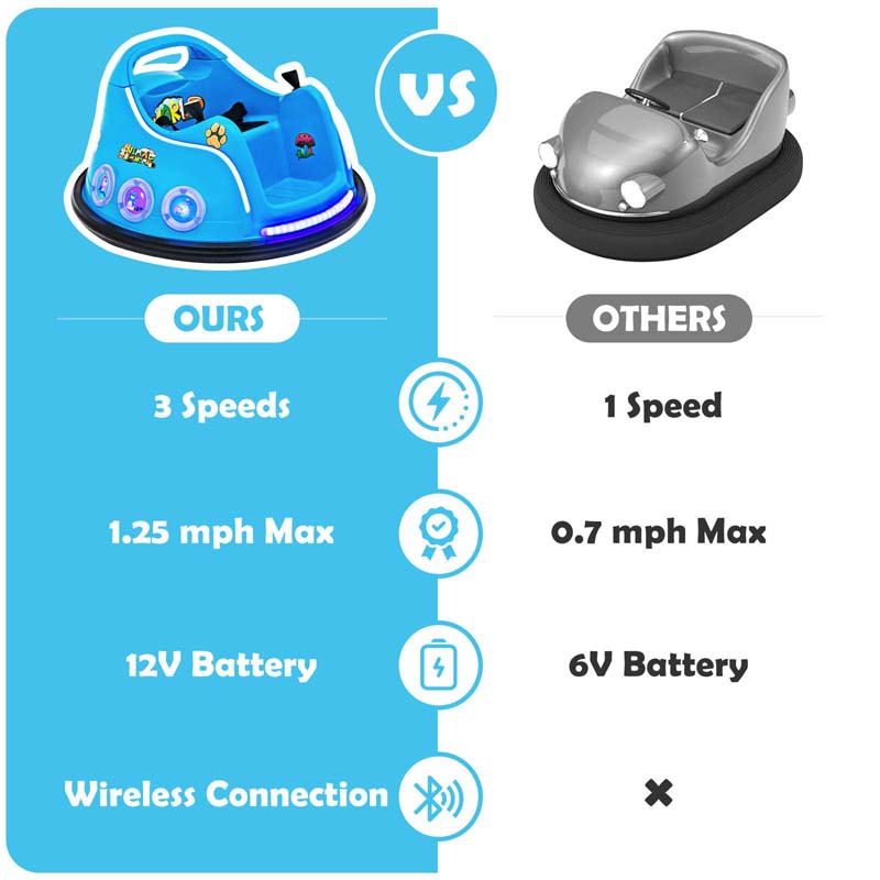 Electric Toddler Bumper Car with Remote Control, Flashing LED Light & Music, 12V Battery Powered Baby Ride on Bumper Toy Car