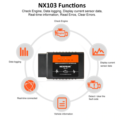 OBD2 Scan Tool