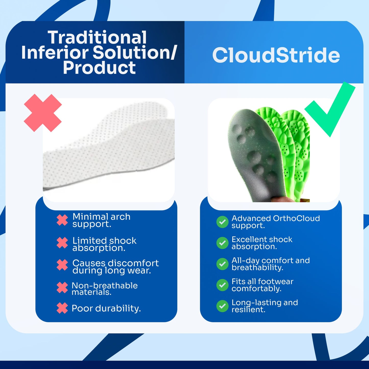 CloudStride - Insoles Orthopedic + 3 FREE Gifts Today